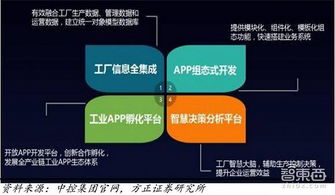 2018工業(yè)互聯(lián)網(wǎng)紅利爆發(fā)，16家巨頭如何瓜分互聯(lián)網(wǎng)數(shù)據(jù)服務(wù)市場(chǎng)？